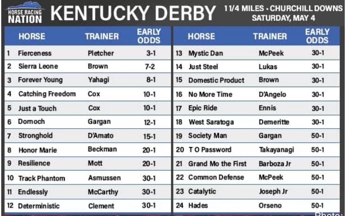 The 150th running of the Kentucky Derby will take place on Saturday, May 4th, 2024.💫🐎🏇🏆