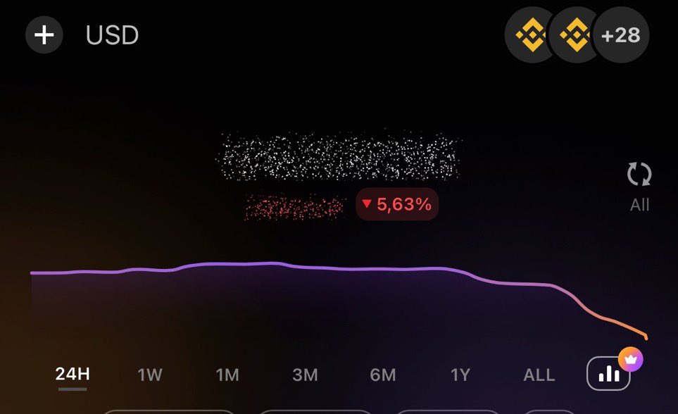 I’m in! Bitcoin’deyim. 

Sat-mı-yorum. 

Düşür bakalım düşürebildiğin kadar. Halving dönemi böyle. Şaşırmıyorum. Görünür sebebini merak da etmiyorum.