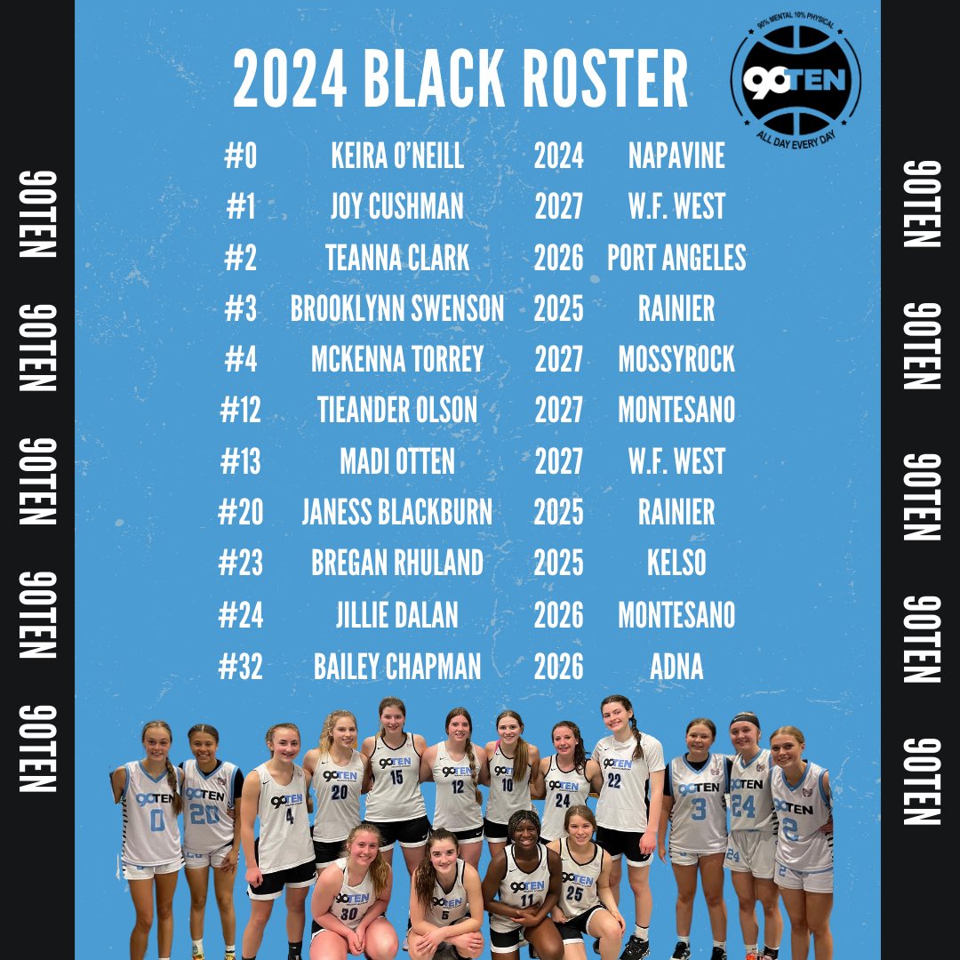 90TenTraining's tweet photo. 🌟🏀 Introducing our powerhouse high school rosters for the upcoming season! 🏀🌟

#HighSchoolHoops #90TENBasketball #hsgirlsbasketball #girlsbasketball #basketballrecruits https://t.co/fq90UhpeTM