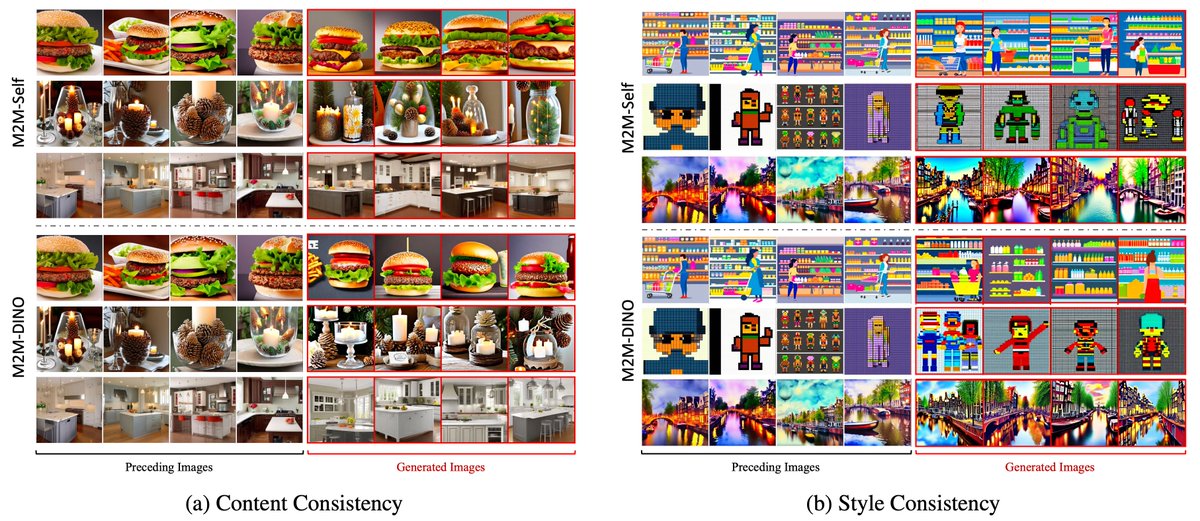 YingShen_ys's tweet photo. M2M captures style and content from preceding images and generates novel images in alignment with the observed patterns. Impressively, despite being trained solely on synthetic data, M2M exhibits zero-shot generalization to real images. https://t.co/LoApYVy96r