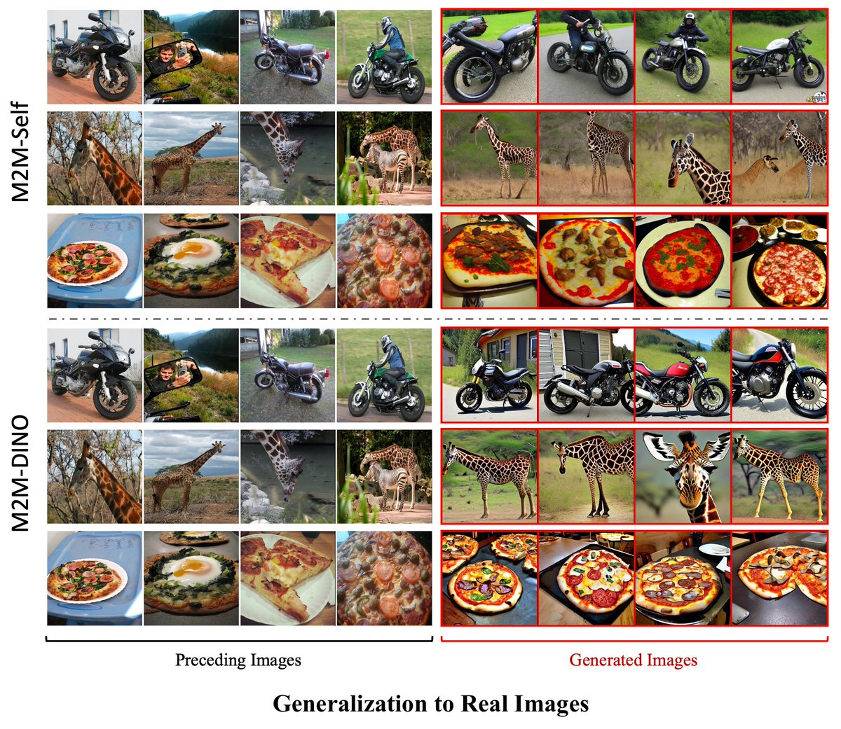 YingShen_ys's tweet photo. M2M captures style and content from preceding images and generates novel images in alignment with the observed patterns. Impressively, despite being trained solely on synthetic data, M2M exhibits zero-shot generalization to real images. https://t.co/LoApYVy96r