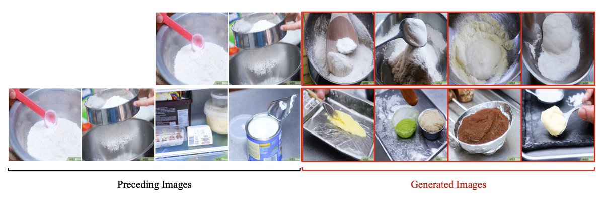 YingShen_ys's tweet photo. Through simple task-specific fine-tuning, M2M demonstrates its adaptability to various multi-image generation tasks, including Novel View Synthesis and Visual Procedure Generation, suggesting its potential for customization to specific multi-image generation tasks. https://t.co/QTXmzHmvCQ