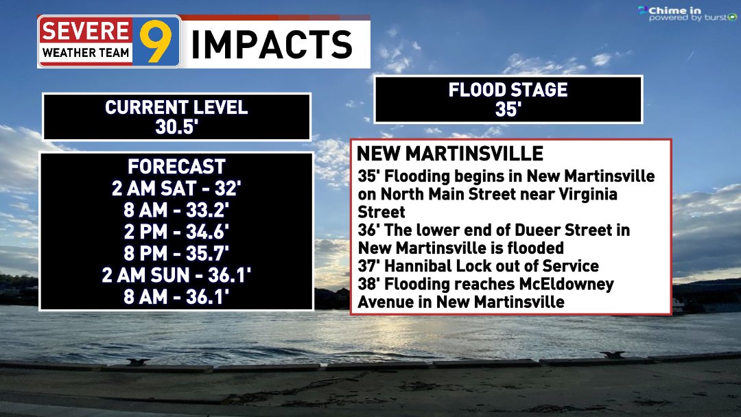 A look at the latest level and forecast for locations along the Ohio River