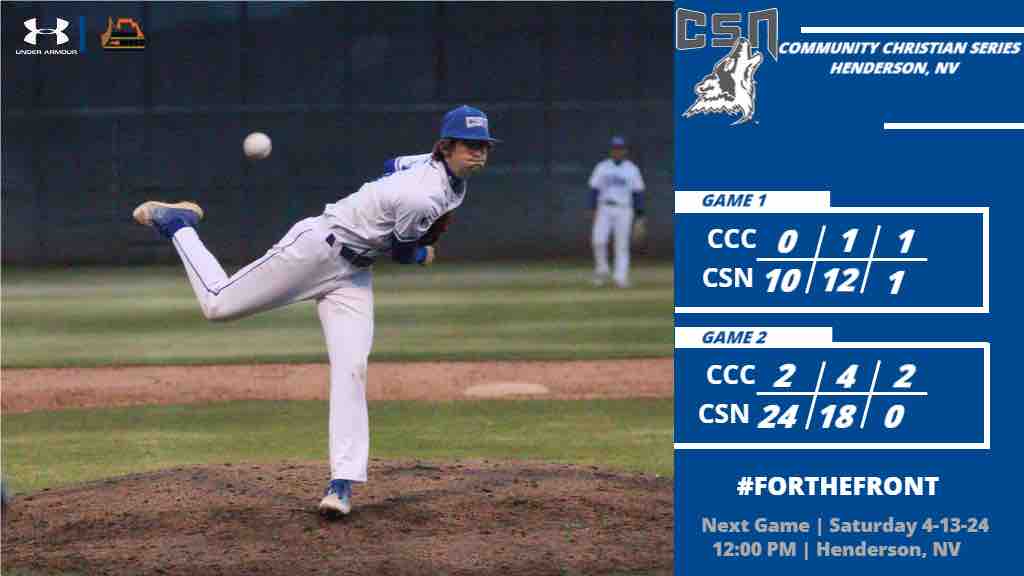 CSN (31-8 overall, 15-2 SWAC) crushes CCC twice. M. Cruz (4R, 5H, 3RBI) T. Long (3R, 4H, 5RBI, HR, GS) N. Garritano (5R, 4H, 4RBI) &amp; B. Ballinger (5R, 4H, 2RBI) led the attack. N. Ficklin (1.2 IP, 4K’s, W) K. Soder (3IP, 7K’s, W) &amp; H. Alberini (2IP, 6K’s) were carving on the bump