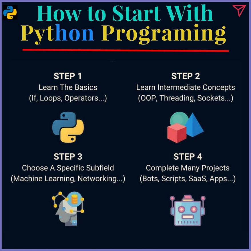 PythonDvz's tweet photo. How to Start with Python Programming https://t.co/MHmT4M0dGc

#python #programming #developer #morioh #programmer #coding #coder #softwaredeveloper #computerscience #webdev #webdeveloper #webdevelopment #pythonprogramming #pythonquiz #ai #ml #machinelearning #datascience https://t.co/80pzLmZ3Xh