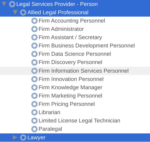 <a href="/AUHeismanTrust/">Ball-Knower, Esq., Ph.D 🏈🏀</a> <a href="/DavidLat/">David Lat</a> <a href="/OlgaVMack/">Olga V. Mack</a> <a href="/BryanAGarner/">Bryan A. Garner</a> <a href="/wihender/">Bill Henderson</a> One potential term: "Allied Legal Professional"

Allied Legal Professionals cannot "practice law."  But they do help provide "legal services."

Janitors don't.

But both are "nonlawyers."