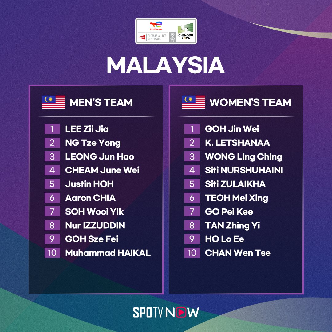 #BWF - ICYMI 🇲🇾 Malaysia have revealed their Thomas and Uber Cup squads! Notably, Tze Yong has made the cut despite injury concerns, while Pearly-Thinaah are excluded from the women’s team.  🏸

Watch #ThomasUberCupFinals (April 27-May 5) on #SPOTVNOW! #SPOTVSEA
