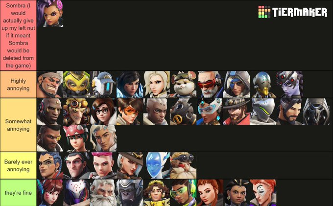 tier list based on how annoying characters are to play against (as a tank main)