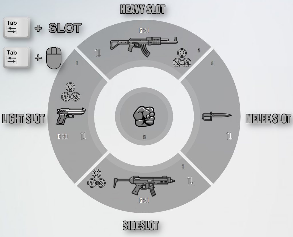 the GTA 6 leaks showed a limited weapon load-out, similar to RDR2. would y’all be down for that, or would you still like to have the military in your front pockets?