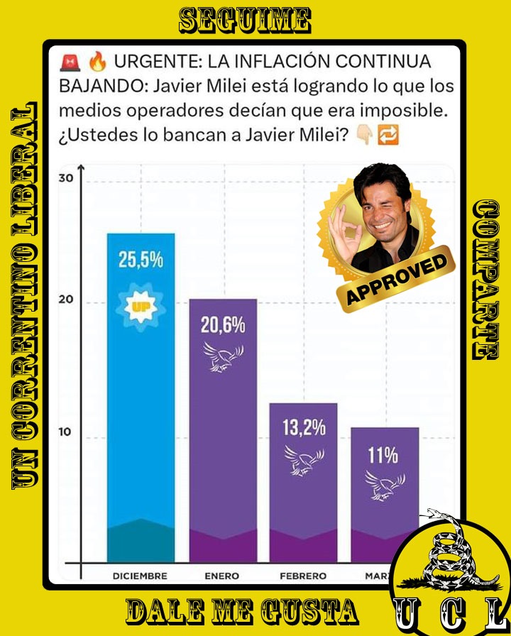 #inflacion #Milei #Liberal
