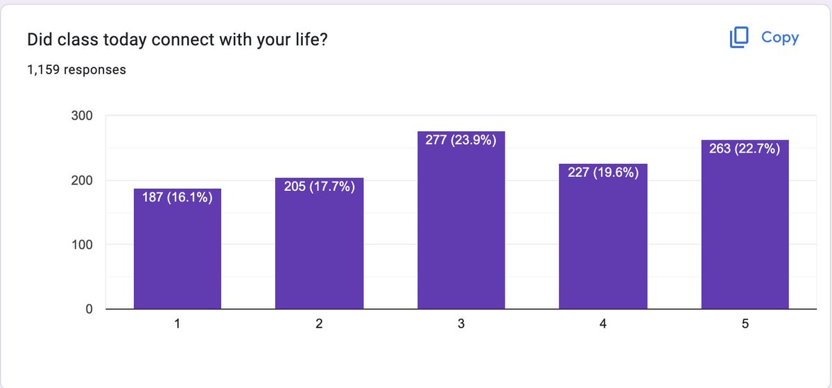 #meaningfulpe Life:
Pretty much a crap shoot. Also the most interesting to me. If I try to emphasize life connections more next year will the data change? If it does change is it their vision of life or my vision that I told them about? We'll see.