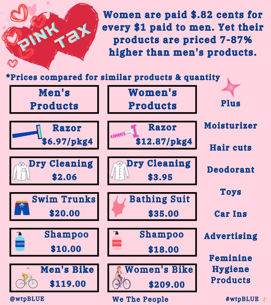 @BadrobotLinda @SenBobCasey These are examples of the Pink Tax. Vote for Bob Casey