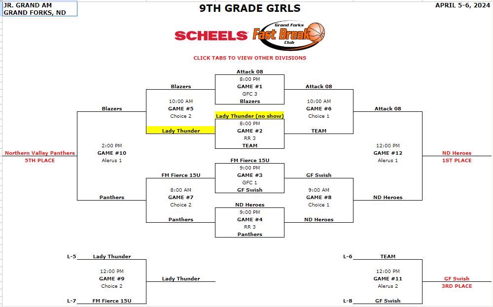 Jr. Grand Am Results

17U Team ➡️ 3-1 (Consolation Champs)
15U Team ➡️ 0-3

#fmfierce #befierce #fiercefam