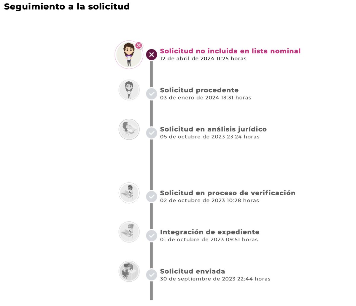 SofSanchez's tweet photo. @INEMexico ¿Podrían explicar p/favor en qué consistió la revisión?¿Cómo es q no detectaron antes las supuestas inconsistencias si hicieron 3 revisiones previas para aprobar la solicitud? 
1. Integración del expediente
2. Solicitud en proceso de verificación
3. Solicitud en análisis jurídico https://t.co/ZokXWsuyl9