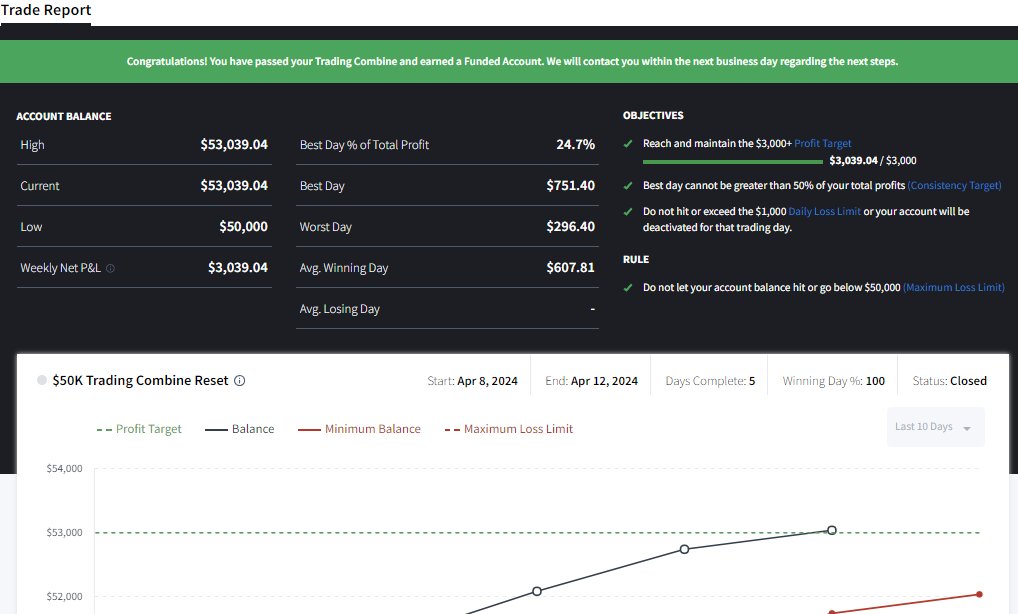 well its official now #NQ_F #daytrading #futurestrading