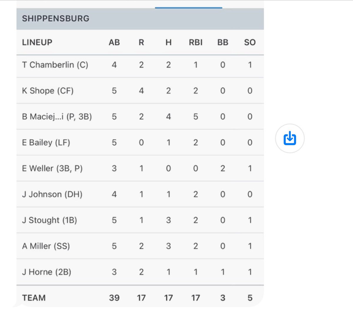 Greyhounds Baseball tweet media