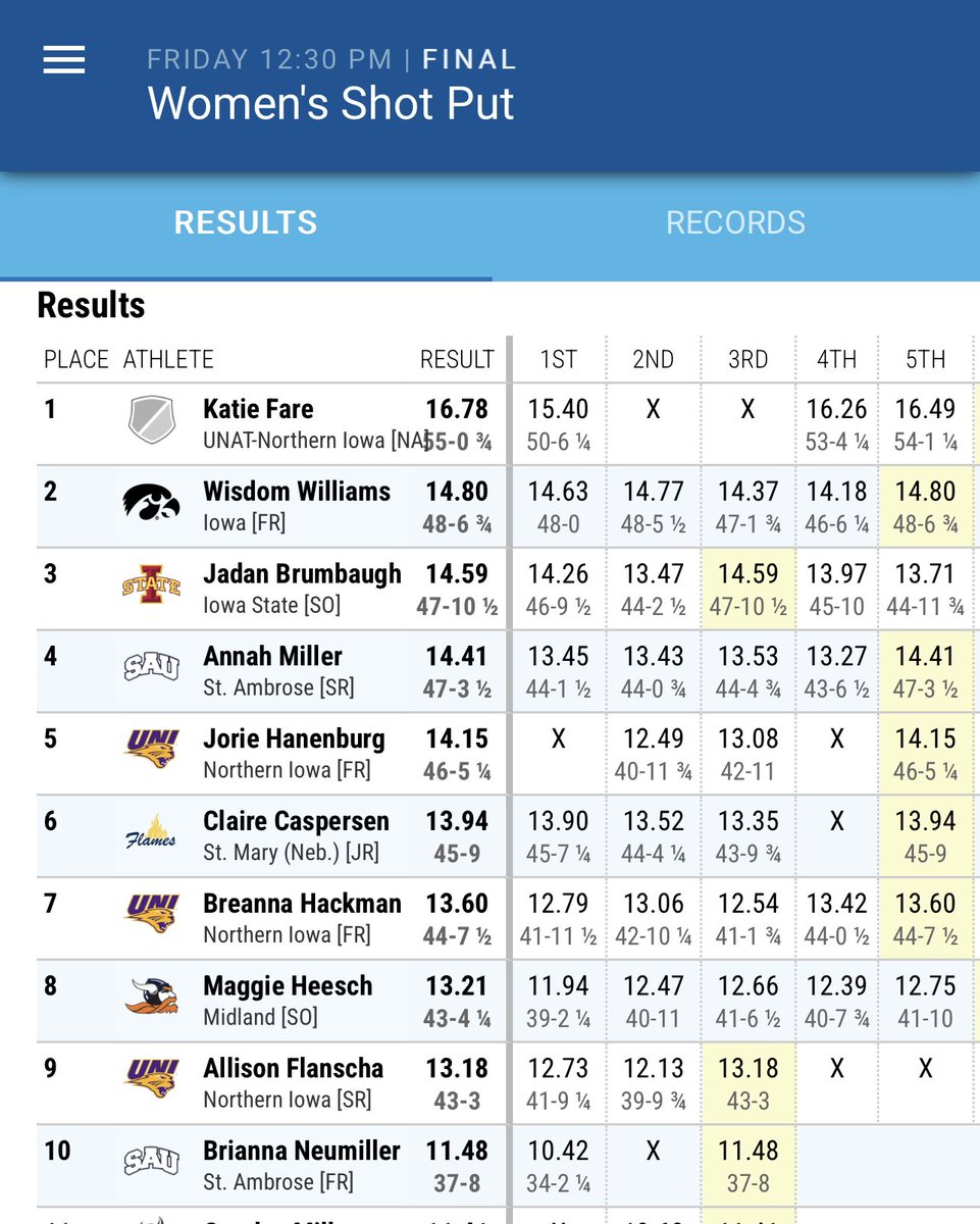 SAUTFXC's tweet photo. 🚨🚨National Qualifier🚨🚨
Annah Miller breaks the School record with a 14.41m throw!  This ranks her 5th overall in the NAIA!  #saubees #bringthesting https://t.co/hHLWGLG1fp