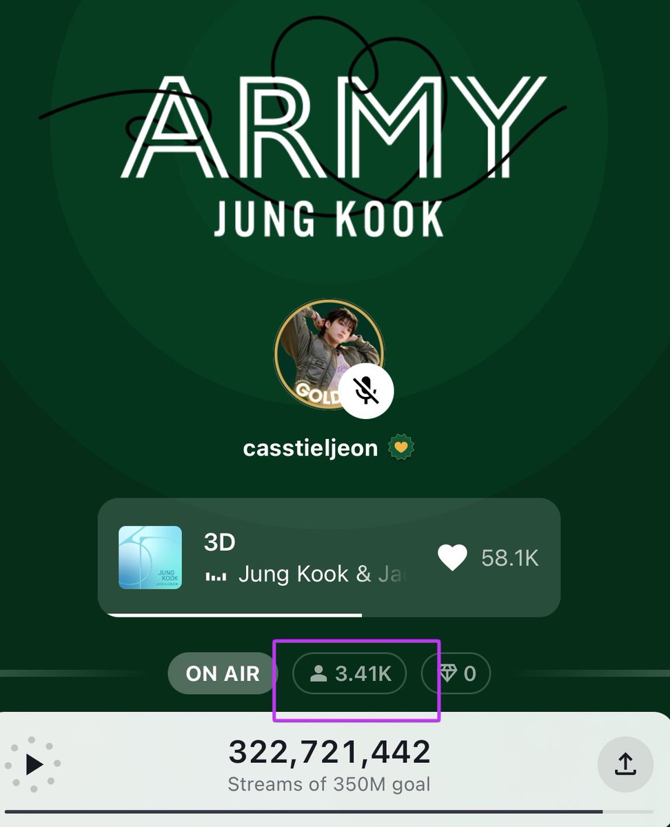 🚨OUR STREAMS NEED TO IMPROVE! #JUNGKOOK is projected to be nominated in all MAIN categories for both MMA and MAMA along with other YEAR END AWARDS with HIGH chances of winning many daesangs! Keep streaming and buying GOLDEN AND SNTY! DON’T WASTE THESE CHANCES! 📍GOAL: 4K…