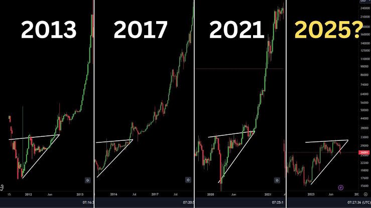 GAV_OG's tweet photo. Anyone saying “I told you so” with the chart of anything that is spiking or dumping when in reality the whole market is doing the same thing are seriously grasping at straws #BullMarket https://t.co/eXCOq0AurN