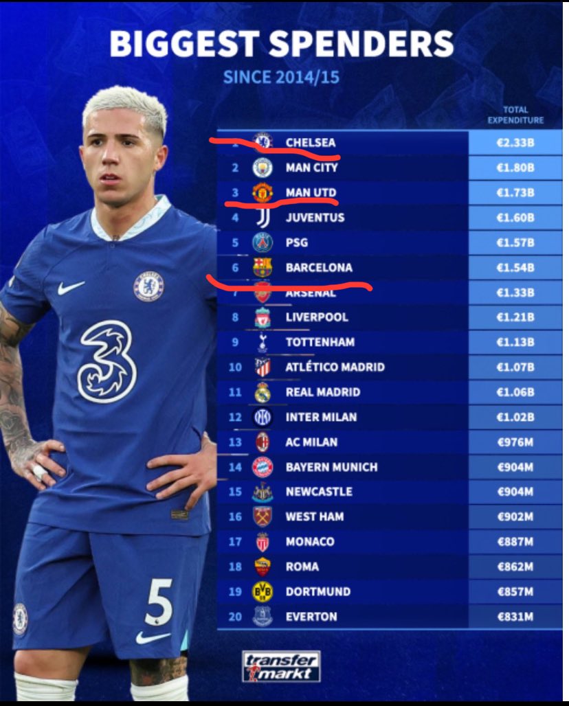 qlukamour's tweet photo. @idextratime "We don't buy talents" "Mencetak bintang bukan membeli bintang"
Meanwhile: https://t.co/rtypPmuUiW