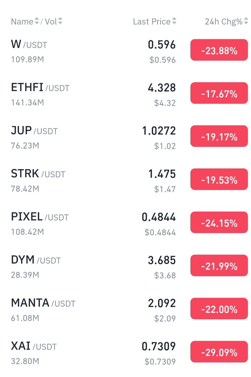 🔴Good morning 🔴Alts & Airdrop tokens 📉