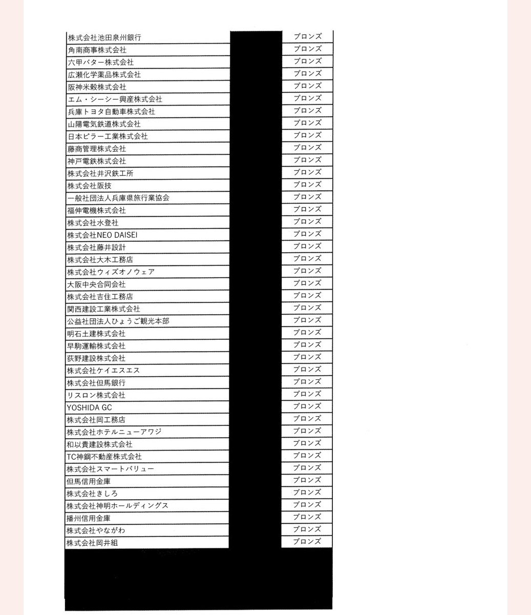 阪神オリックス優勝パレード協賛金で不正疑惑か？ 私が協賛金企業一覧を資料提供しました！ 告発文書より 「信用金庫への県補助金を増額し、それを募金としてキックバックさせることで補った。幹事社はA信用金庫。その他、Bバスなどからも便宜供与の見返りとして寄附集めをした。」 #AERAdot