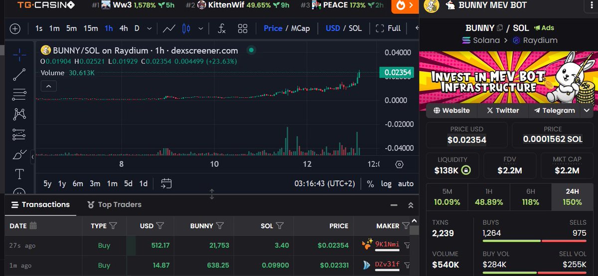 Market is not red everywhere.

$BUNNY only getting started. $SOL

Start Sniping or trading tokens even if Raydium is down

t.me/mevbunny_bot

MEV Investments - mevbunny.com

#SOLANA