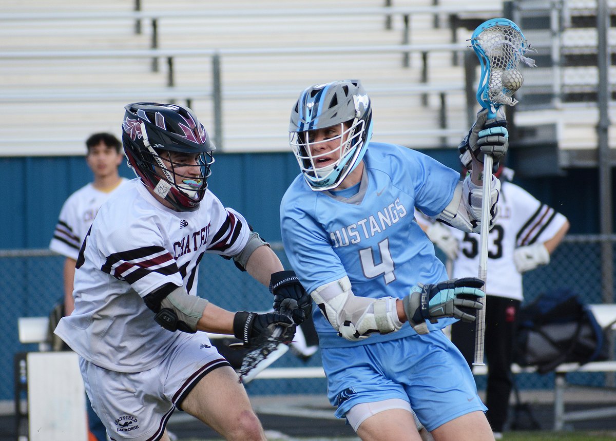 BOYS LAX at NAAC FINAL Ralston Valley 12, Chatfield 9 @HS_MUSTANGS win league opener to improve to 6-1 record on the season. Story & photos later on @coloradopreps & @CHSAANow. #copreps