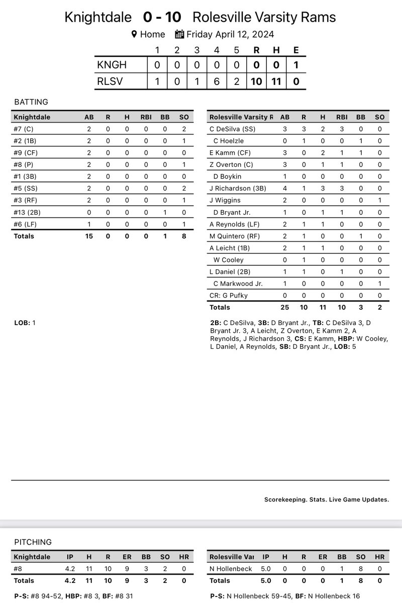 RolesvilleBSB tweet picture