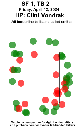 umpstrikezone tweet picture