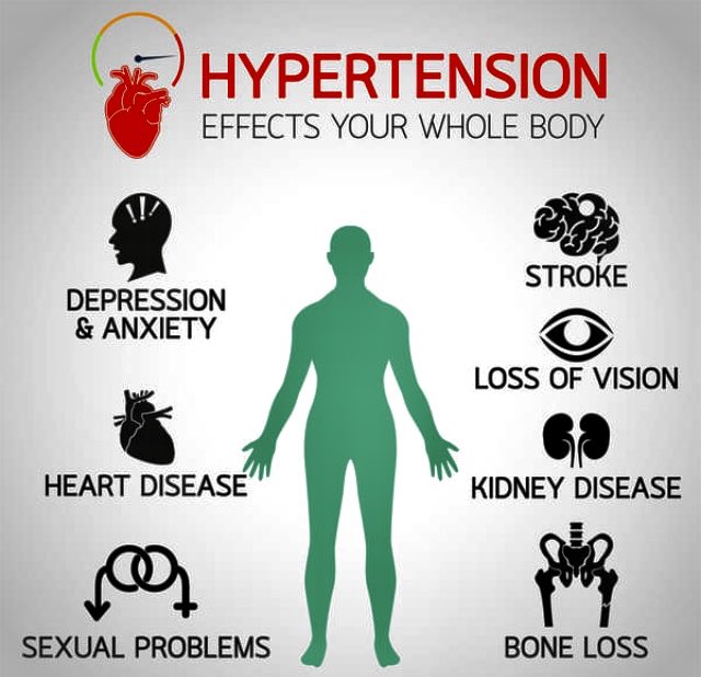 How’s Your #BloodPressure? Performing daily #health activities from #gardening and #strengthtraining to #bicycling and #walking can drastically improve cardiovascular health. Supplements like grape seed extract, l-arginine & l-citruline can also naturally help with #hypertension