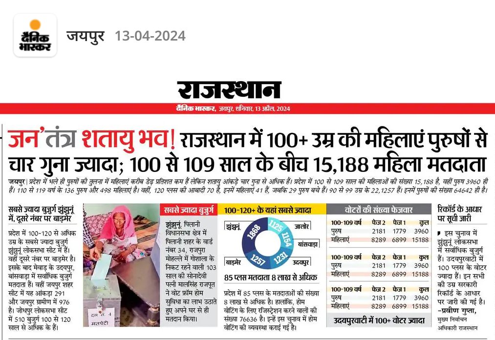 जयपुर के दैनिक भास्कर के 13-04-2024......