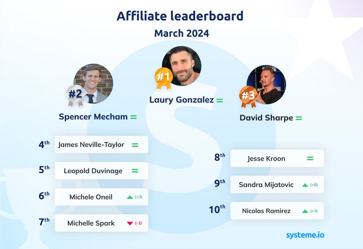 systeme.io tweet media