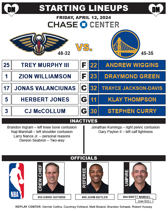 Tonight's Starting Lineups: