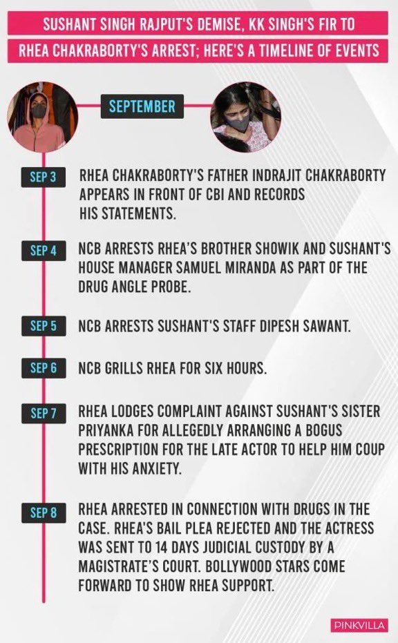 Chronology Of Events InSSRCase @CBIHeadquarters @Copsview @PMOIndia @HMOIndia @MLJ_GoI @DoPTGoI Day 1399 of injustice to .@itsSSR & counting… How long before a closure report/ chargesheet is filed? Everything went to a standstill post Oct’2020 - WHY?