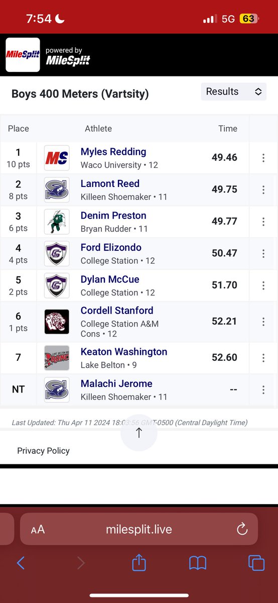 Myles Redding (@myles_redding) on Twitter photo On to the Next!!!!!
#SurviveandAdvance #4denman💜
<a href="/RecruitTheU/">Recruit The U</a> <a href="/southernu_xctf/">Southern Track and Field</a> <a href="/ncattfxc/">NCA&T Track & Field</a> <a href="/TXStateTrack/">Texas State XC/Track and Field</a> On to the Next!!!!!
#SurviveandAdvance #4denman💜
<a href="/RecruitTheU/">Recruit The U</a> <a href="/southernu_xctf/">Southern Track and Field</a> <a href="/ncattfxc/">NCA&T Track & Field</a> <a href="/TXStateTrack/">Texas State XC/Track and Field</a>