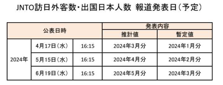 あとはこのへん？
為替はしれっと153円台に戻ってきてたし、来週は訪日外国人数の発表も控えてる。高島屋の決算もよかったしね。インバウンド×グロース、このへんが避難所になるといいね