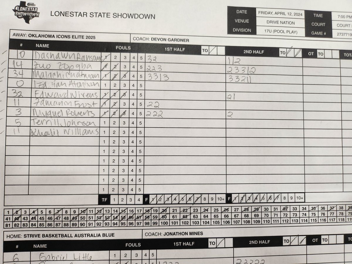 @malachi_chatman goes off for 20 in the first game of the #lonestarshowdown for @PHCircuit playing up in 17U to lead all scorers. @Thezuokpogba dropped 18. One freshman and one sophomore leading the crew. Good start. @CA22ON @BallNonStop_ @CameraCashMedia @peedee1906
