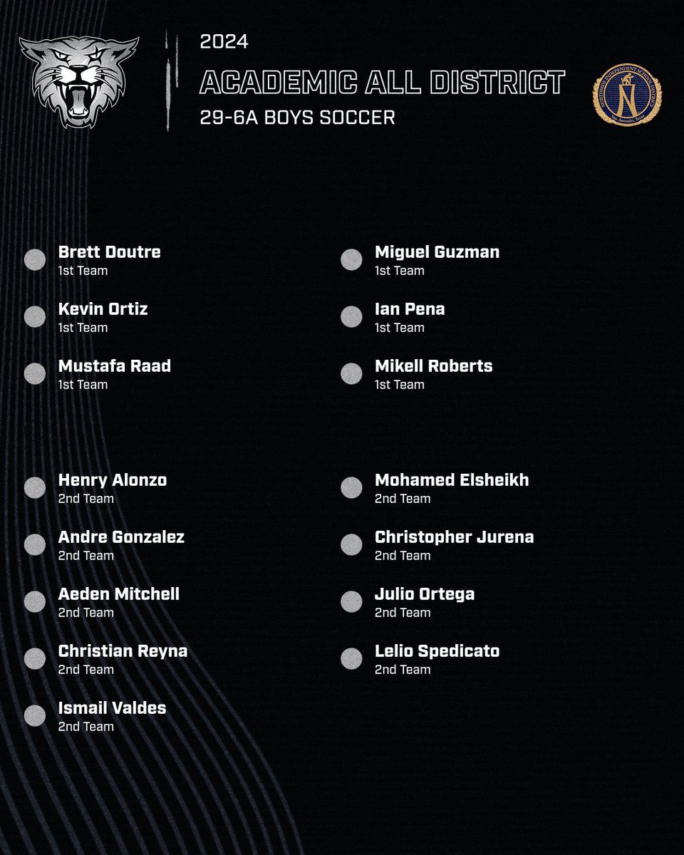 Congratulations our Academic All District boys! Very proud of your commitment to excellence.