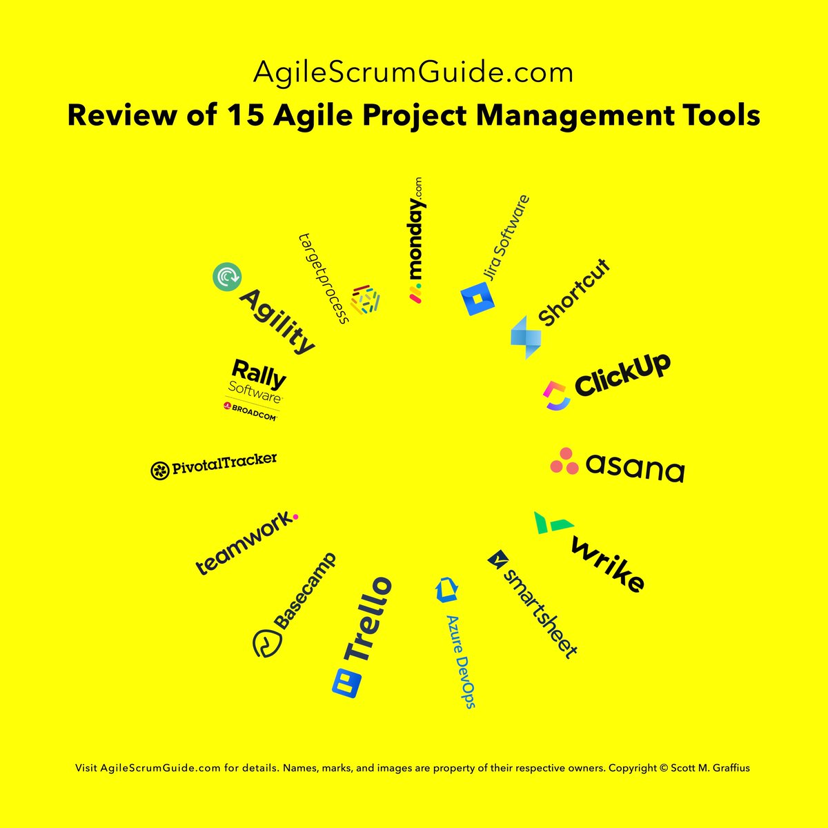 AgileScrumGuide's tweet photo. Review of 15 Agile Project Management Tools ⏐ https://t.co/Nuy9davQvG ⏐ #Agile #Tools #AgileTools #MondayDotCom #Jira #Shortcut #ClickUp #Asana #Wrike #Smartsheet #Azure #DevOps #Trello #Basecamp #Teamwork #PivotalTracker #Rally #DigitalDotAI #Targetprocess #SaaS #AgileSaaS https://t.co/ZkTGDUZq8R