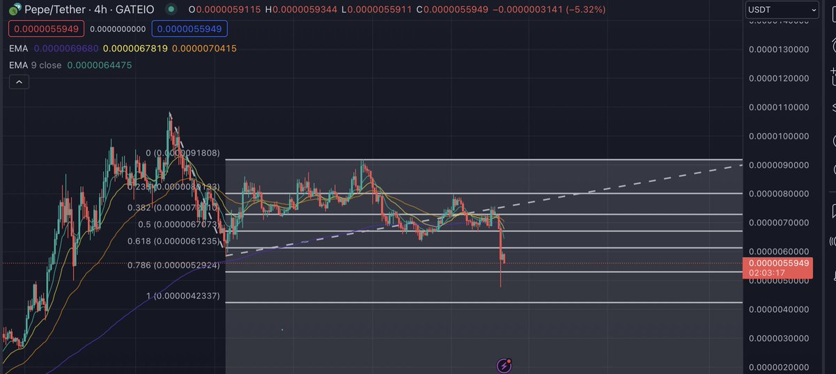 $wif and $pepe entry coming soon