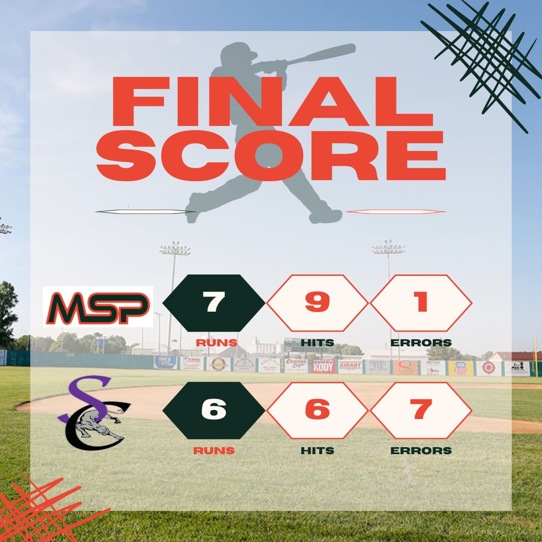 MSP_baseball's tweet photo. And that's a win! 
Game highlights:
Kole Jones - 5.1 IP, 4H, 10K
Isaac Irish - 1/3 with a game-tying HR in the top of the 6th
Breckyn Collins - 1.2 IP with the Win
Most importantly, a 9-6-3 triple play to end the game!
Really proud of the fight in these boys. https://t.co/WMNN2baJiQ