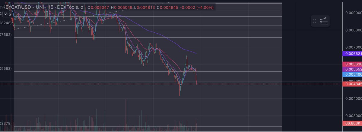 $keycat fighting levels here