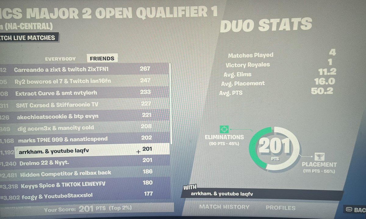 Do we qual??