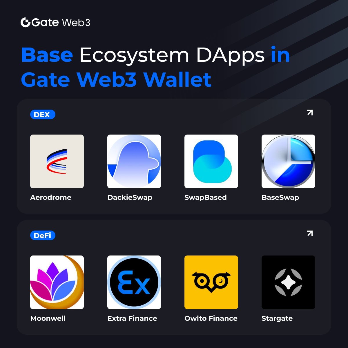 🥳#GateWeb3Wallet added #Base Dapps🔥 🌐You can easily search & access #Base Chain #Dapps😍 📱Hot #DApps: @aerodromefi @DackieSwap @swap_based @BaseSwapDex @MoonwellDeFi @ExtraFi_io @Owlto_Finance @StargateFinance ⚡️Explore: go.gate.io/w/6JELsgYC #BaseChain #Swap #DeFi