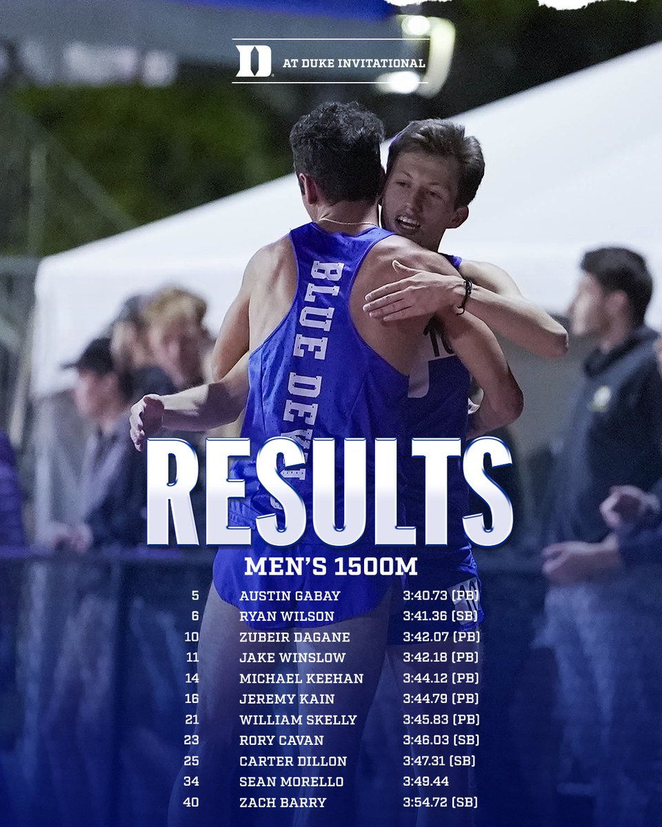 A lot of Blue Devils and a lot of PB’s in the men’s 1500m😈😈 - Austin Gabay led us in 5️⃣th place with a time of 3:40.73 and a new PB!💪 - Six of our guys landed in the top 20🙌 - Three of our guys landed in the top 🔟