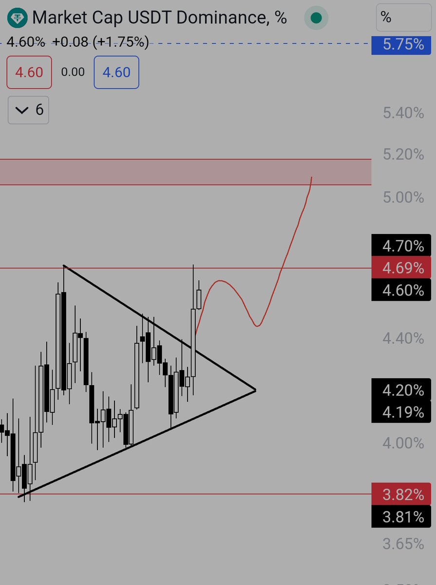 traderzcx's tweet photo. Güncelleme; günlükte üçken kırılımı geldi.
#BTC https://t.co/HhtchiZZgM