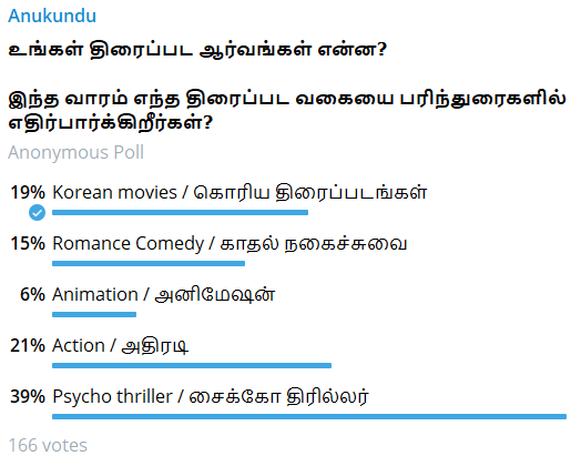 anukundU_Offl's tweet photo. 🔴Psycho thriller & Horror  திரைப்பட பரிந்துரை Thread🔴

Telegram வாக்கெடுப்பின் அடிப்படையில், இந்த வார இறுதியில் உங்களை மகிழ்விக்கக்கூடிய சைக்கோ கில்லர் திரைப்படங்களின் திரி இதோ.

எளிமையான திரைப்படங்கள் முதல் சில சிறந்த திரைப்படங்கள் கிடைத்துள்ளன!

{Link available in Bio}
@hollywoodtamil0 @anbu_G77 @Ganae_Ramesh @dhandaa75 @Ganesh_Twitz @vinzess123 @Soru_MukkiyamDa @Karthi_Genelia @MjVickyOfficial @Nandhan_Talkz @Pasi_Edukuthu @TamilDelight @PrabuNellai @kalaisellappan @Ajit_karthi @CinemaKadhalan_ @Ferozekha1 @Tharunathithya