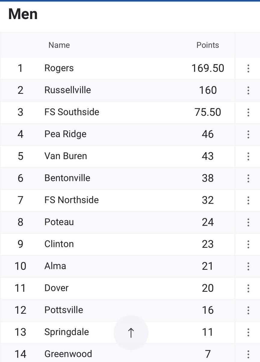 Rogers Mounties win Pointer Invitational!