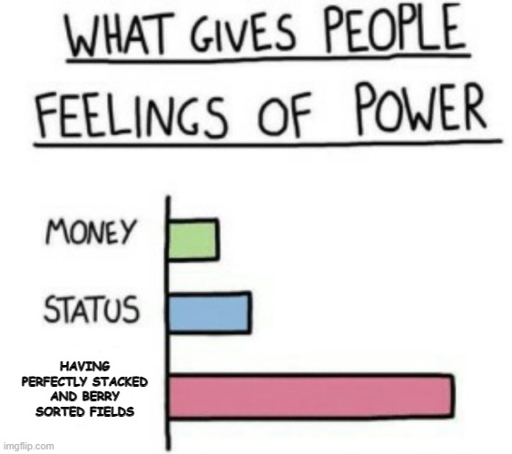 For the PFQers who do this, do you also sort your Pokemon perfectly?